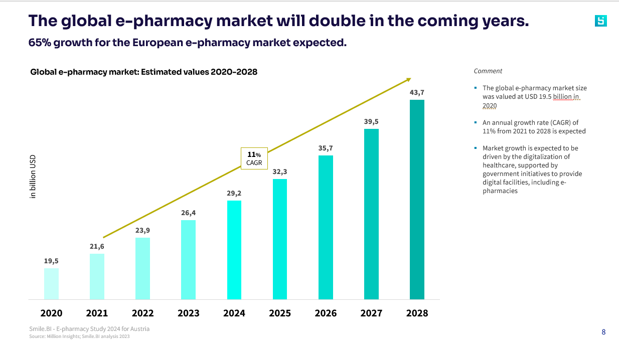 Global Growth E-Pharmacy