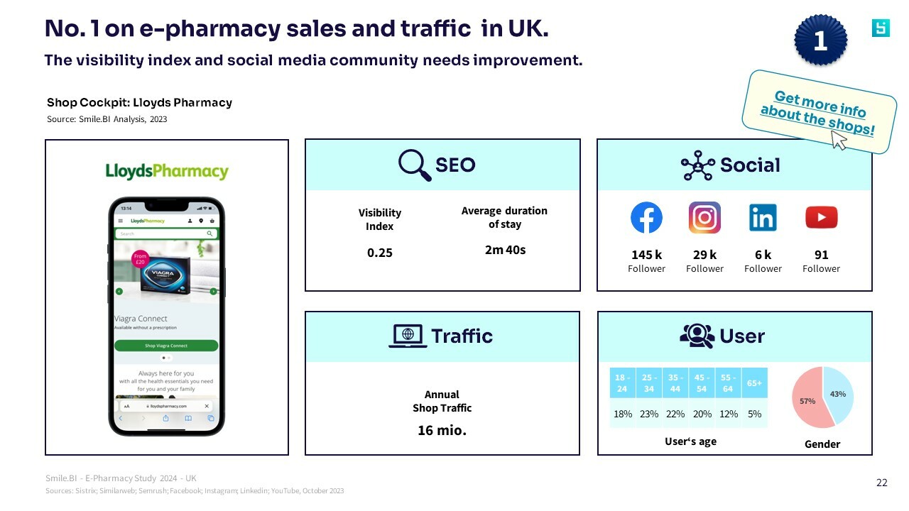 SBI E-Pharmacy Study UK